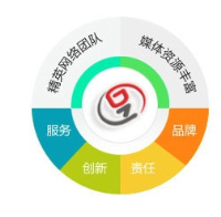 網站建設 價格、廠家選擇與廊坊企業網站建設指南
